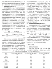 基于LC-MS/MS的蔬菜农药残留基质效应分析
