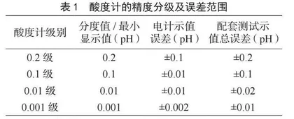 影响食品理化检验检测准确性的因素及提升措施