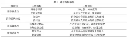 基于消费者认知的食品添加剂安全评价体系构建及策略研究