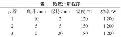石墨炉原子吸收光谱法测定莱芜姜咸菜中铅的含量