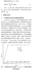 脱色剂对2,6-二氯靛酚滴定法测定抗坏血酸含量的影响