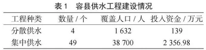 农村饮水安全工程运行管理存在的问题及策略探究