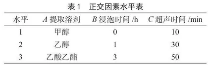 不同产地木瓜中齐墩果酸和熊果酸的含量测定