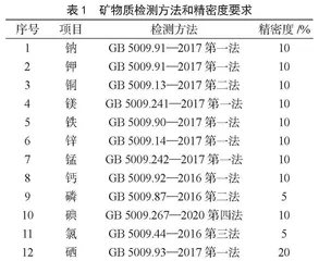 干法婴幼儿配方奶粉货架期内矿物质衰减研究