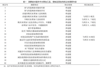 水果加工品及调味品中常见添加剂的调研分析