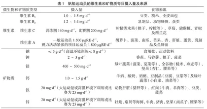帆船运动员合理营养膳食研究