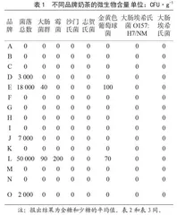 张掖市现制现售调配饮料中微生物状况分析与调查