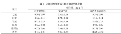 富硒平菇和富硒壶瓶碎米荠对小鼠器官组织硒分布及机体抗氧化、免疫功能和衰老指征的影响