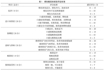 不同工艺条件下褐色酸奶的感官评价