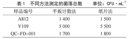 食品中菌落总数能力验证结果分析