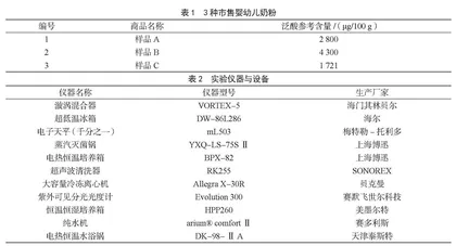 微生物法测定婴幼儿奶粉中泛酸的优化研究