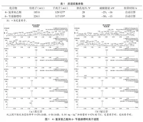 豆芽中4-氯苯氧乙酸钠和6-苄基腺嘌呤残留的降解规律研究