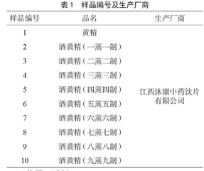多蒸多制工艺过程中酒黄精多糖的单糖组成变化研究