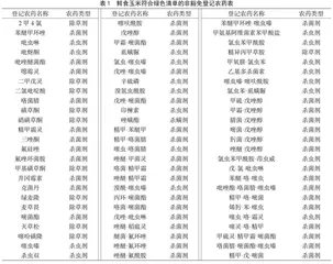 绿色食品鲜食玉米生产适用农药分析