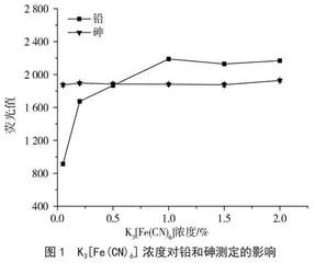 原子荧光光谱法同时测定饮用水中铅和总砷