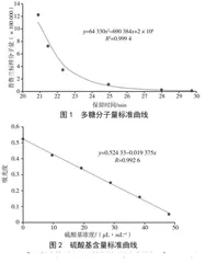 3种硫酸多糖的酶抑制作用研究
