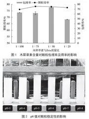 基于玉米醇溶蛋白（zein）-海藻酸钠构建木犀草素输送体系及果蔬保鲜研究