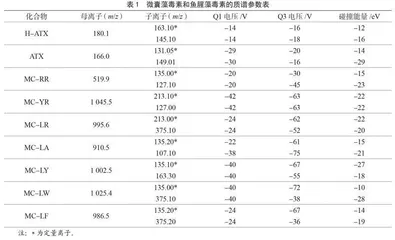 固相萃取-高效液相色谱-串联质谱法同时测定海产品中微囊藻毒素和鱼腥藻毒素