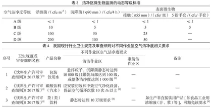浅析食品车间加工作业区划分
