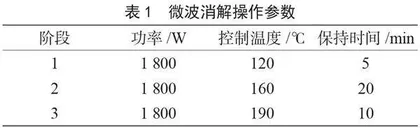 微波消解-原子荧光光谱法测定栀子中硒含量