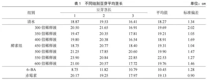 酵素对黄豆芽生长发育、产量和营养价值的影响