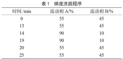 高效液相色谱法测定糕点和果汁中纳他霉素的方法学验证