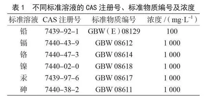 2020—2023年山东省泰安市豆腐中重金属含量调查分析