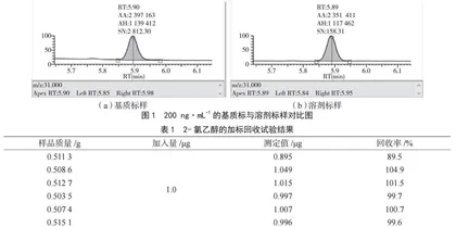 GC-MS/MS法检测食品中环氧乙烷的代谢物2-氯乙醇