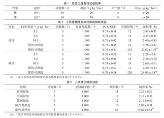 复合蛋白粉安全性和免疫功能评价