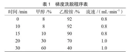 高效液相色谱法在酱油食品添加剂含量测定中的应用