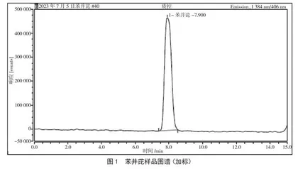 植物油中苯并[α]芘能力验证样品的制备与评价