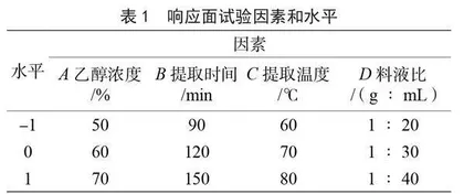 响应面法优化紫斑牡丹籽粕总黄酮提取工艺