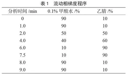 固相萃取结合液质联用法快速筛查和分析生活饮用水中的56种抗生素