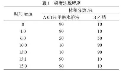 UPLC-MS/MS测定猪肉中头孢类药物的残留量
