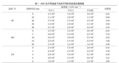 干香菇中热噬淀粉芽孢杆菌耐热性的研究