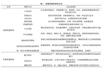 卫生检验质量管理体系及质控要素分析