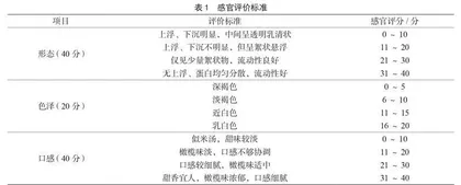 橄榄蛋白饮料研究与质量控制