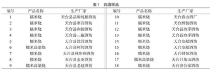 地产白酒糯米烧质量安全风险因素及解决措施分析