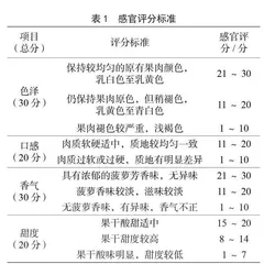 不同干燥方式对菠萝果干品质的影响研究
