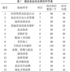酒店餐饮服务区域食品安全现状分析及对策研讨