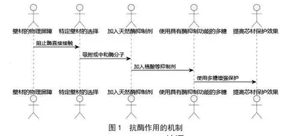 微胶囊包埋技术在增强食品稳定性中的作用