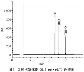 凝胶色谱净化-气相色谱法测定坚果中BHA、BHT和TBHQ的含量