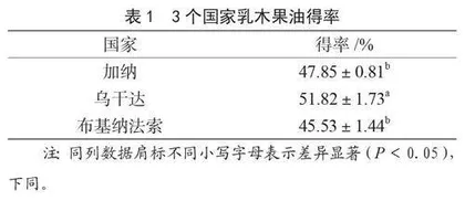 不同国家乳木果油品质研究