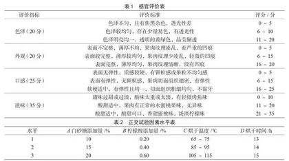 鹰嘴桃干制备工艺的研究