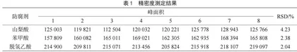 气相色谱法测定食品中苯甲酸、山梨酸和脱氢乙酸含量