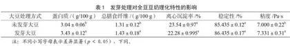 发芽处理对全豆豆奶品质的影响