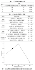 药食同源黄精复合饮料的配方优化