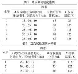 正交试验设计优化薏苡仁脂肪提取工艺