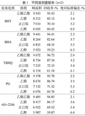 液相色谱法检测食品包装材料中抗氧化剂迁移的研究