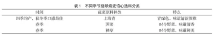 扬州面点翡翠烧麦制作工艺探析